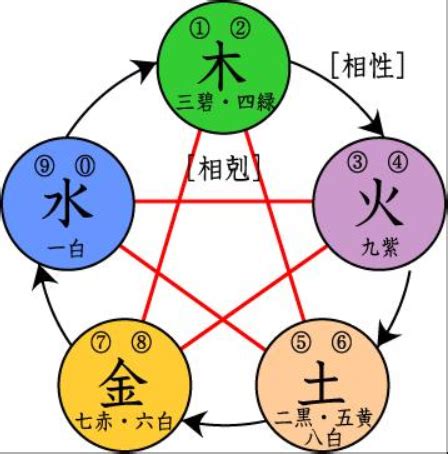 五行缺金ptt|八字里缺金是什么意思 五行缺金是什么命格的人